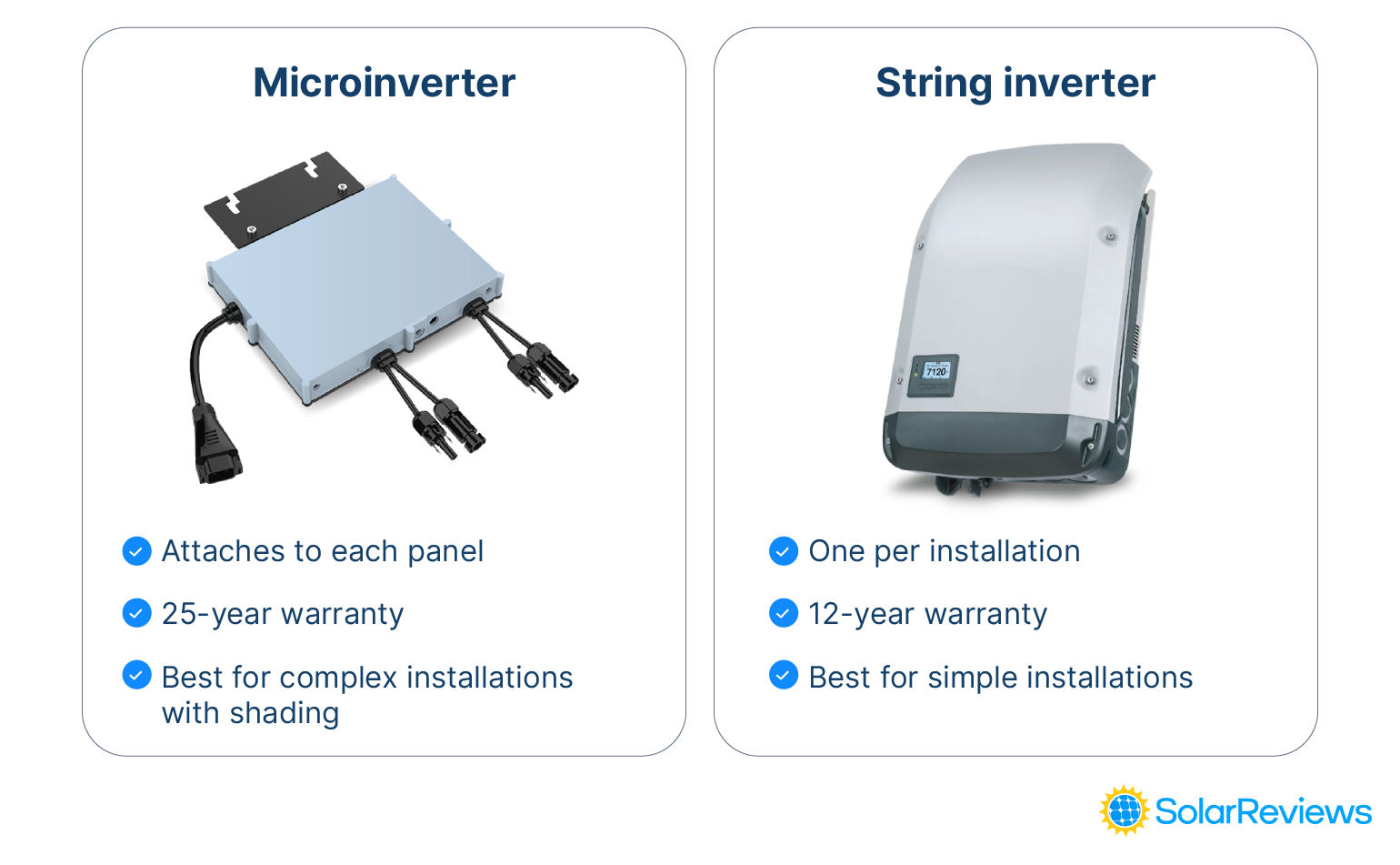 Graphic comparing a solar microinverter and string inverter